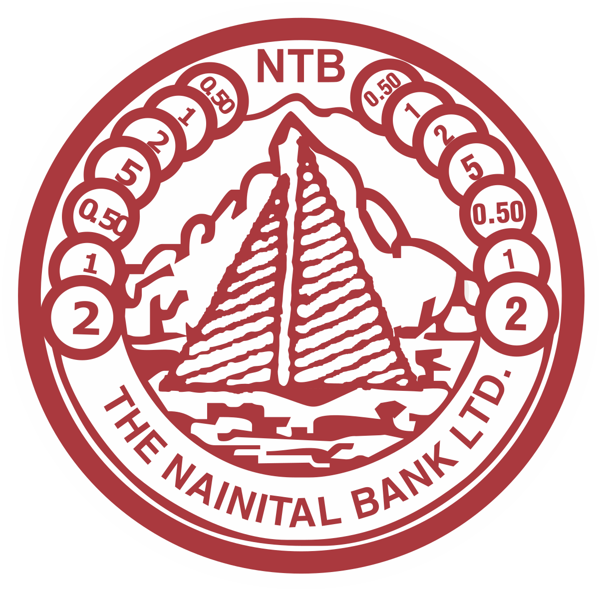 IBPS PO